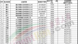 動(dòng)手！海螺水泥連續(xù)收購(gòu)多家水泥廠！