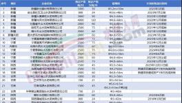定了！這312條水泥生產(chǎn)線關(guān)停！(附名單)