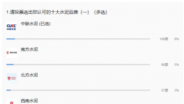 重磅！2021年水泥十大質(zhì)量品牌來(lái)襲！