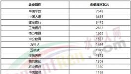1075億沒(méi)了！海螺水泥被“剔出局”！
