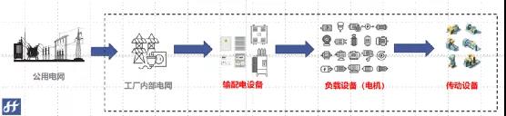 專業(yè)人員減少50%，減少檢修成本50%，央企和萬噸線這樣做！