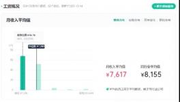 重磅！海螺、紅獅、華新、冀東、員工工資公布！