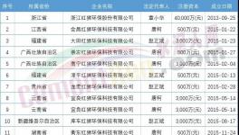 難！海螺叫“苦”！紅獅部分項(xiàng)目被“停”！