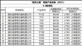 節(jié)電35%以上，水泥生產(chǎn)線改造前必讀！