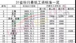 驚訝！海螺“強(qiáng)休”！只發(fā)“低保工資”！