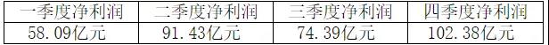 剛剛！海螺業(yè)績(jī)“泡湯”！五大區(qū)域領(lǐng)導(dǎo)層公布！