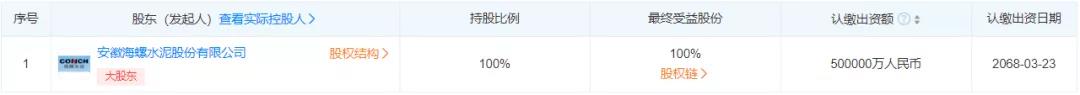 50億元！海螺水泥旗下新能源公司注冊資本暴增900%！