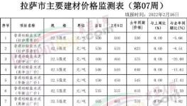 慘!“價(jià)格戰(zhàn)”開打！這里水泥價(jià)格“腰斬”！