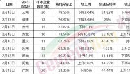 慘淡！全國(guó)復(fù)工率發(fā)布！水泥將供大于求！