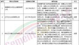 散伙！14家聯(lián)合水泥公司“名存實亡”！