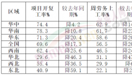 重磅！2022年全國重點項目發(fā)布！熟料率先漲價！