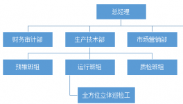 全方位立體巡檢管理的系統(tǒng)設計與實現(xiàn)
