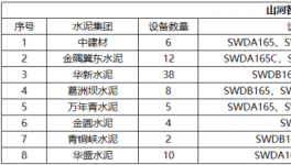高效、節(jié)能、環(huán)保、智能，水泥綠色礦山建設(shè)少不了它！