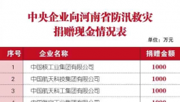 300多萬人受災(zāi)！中聯(lián)、華新、孟電、春江等企業(yè)緊急馳援！