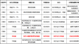 如何從節(jié)能的角度選擇軟性聯(lián)軸器？