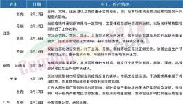 全停！禁運(yùn)！廣東、山東、江蘇水泥大省“淪陷”！