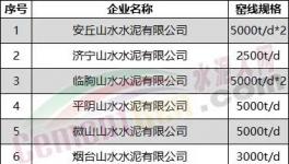 突發(fā)！水泥大省停產(chǎn)“叫?！?！提前開窯！