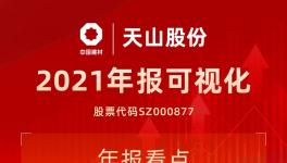 中國(guó)神泥！天山股份公布2021年度業(yè)績(jī)！