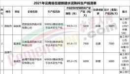 注意！這400多家水泥廠將關(guān)停！（附名單）