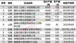 火爆！22條水泥線將點(diǎn)火?。ǜ矫麊危?></a>
							</div>
												<div   id=