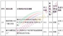 涉及4條熟料生產線！西南水泥、海螺水泥兩大項目加速推進中！