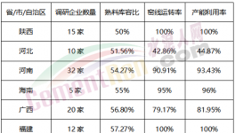 “自殺式”降價50元/噸！大半個中國水泥跌不停！