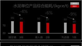 400多條水泥熟料線面臨淘汰？詳解新能耗標(biāo)準(zhǔn)，快速節(jié)電有妙招！