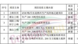 總投資16.74億元！2022年上峰水泥要新建這幾個(gè)大項(xiàng)目！