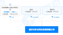 持股51%！海螺水泥又投資一再生資源企業(yè)！