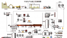 信云智聯(lián)！打通水泥企業(yè)安全生產(chǎn)管理最關(guān)鍵一環(huán)！