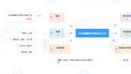 海螺水泥又多一家100%持股子公司！