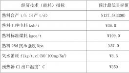 四川2500t/d窯系統(tǒng)、收塵器系統(tǒng)技改招標(biāo)！