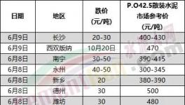 大降155元/噸！海螺水泥“出手”！