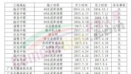 水泥庫這么清，讓安全生產(chǎn)“第一責(zé)任人”安心！