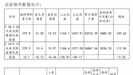 數(shù)十項專利技術(shù)，眾多企業(yè)使用節(jié)煤技術(shù)!