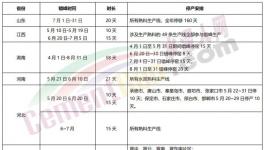 十余個省市地區(qū)水泥熟料企業(yè)停產(chǎn)救市！