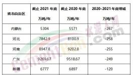 瘋狂！批小建大！違規(guī)產(chǎn)能多省爆發(fā)！
