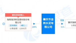 華潤水泥又收購一家水泥公司！