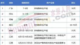 金隅冀東、亞泰、山水、北方等多家水泥召開(kāi)座談會(huì)！
