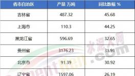 太懸殊！海螺水泥工資發(fā)布！