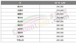 漲了！水泥終于漲價(jià)了！但市場(chǎng)不“買賬”！