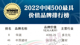 中國建材、金隅、華新、海螺、紅獅等入選中國500最具價值品牌！