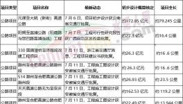 火爆！海螺、華新、華潤(rùn)多家水泥廠上項(xiàng)目！