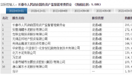 動作不斷！海螺水泥屢屢出手！