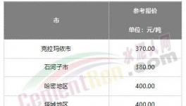 難了！水泥漲價(jià)“落空”！這里水泥跌破200元/噸！