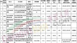 買！買！買！海螺、中建材、華潤、華新“搶礦”！