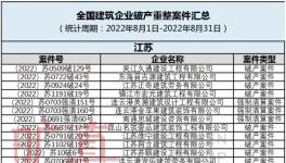 扛不住！多家水泥廠破產(chǎn)！