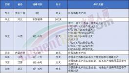 表態(tài)！海螺不建新產(chǎn)能！錯(cuò)峰停產(chǎn)是“偽命題”！