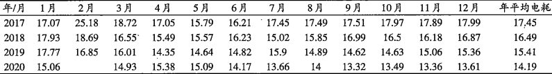 經(jīng)驗(yàn)分享：生料系統(tǒng)年均電耗低至13.32度！