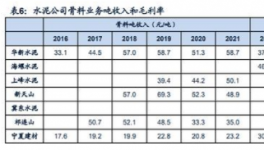 暴利！80%利潤(rùn)率！海螺、天山、華新等多家水泥廠“改行”！
